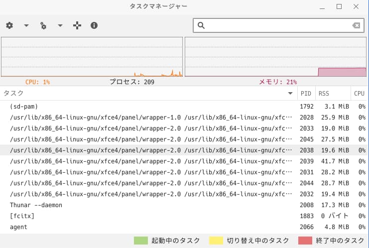 タスクマネージャーのスクリーンショット